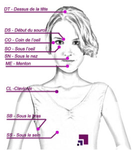 Points EFT du corps